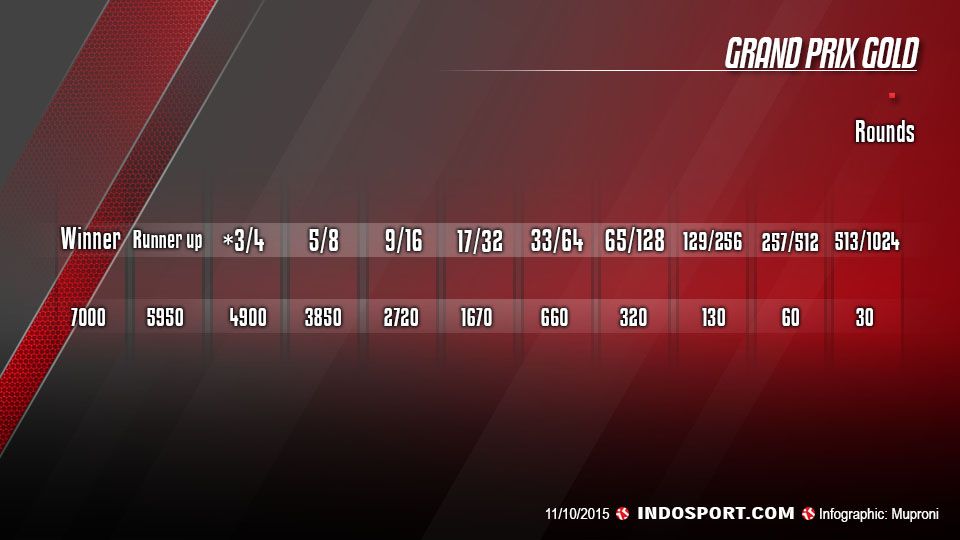  Copyright: &copy; GRAFIS: Muproni/INDOSPORT